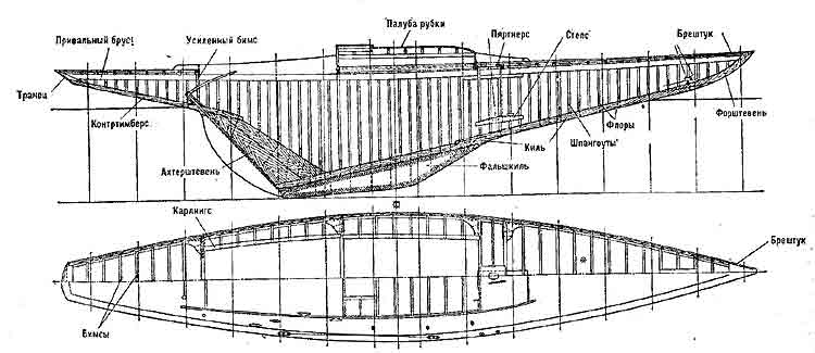 Рис.25 Конструкция корпуса килевой яхты