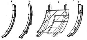 Рис.29 Виды обшивки:
А — вгладь; Б — кромка на кройку; В—диагональная; Г— на пазовых рейхах