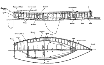 Рис.26 Конструкция корпуса швертбота